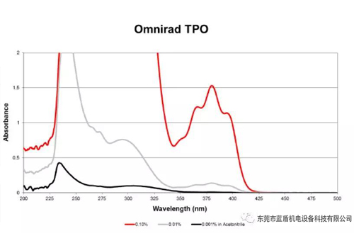 LED光源與汞燈的區別（優點、缺點，大眾對LED的理解誤區）